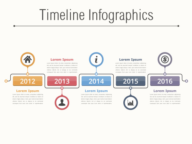 timeline