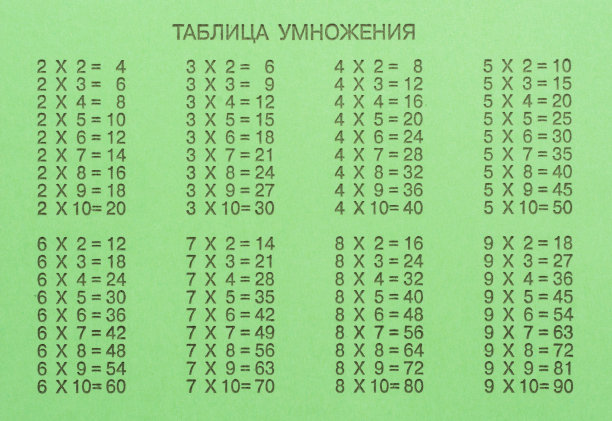 乘法口诀表