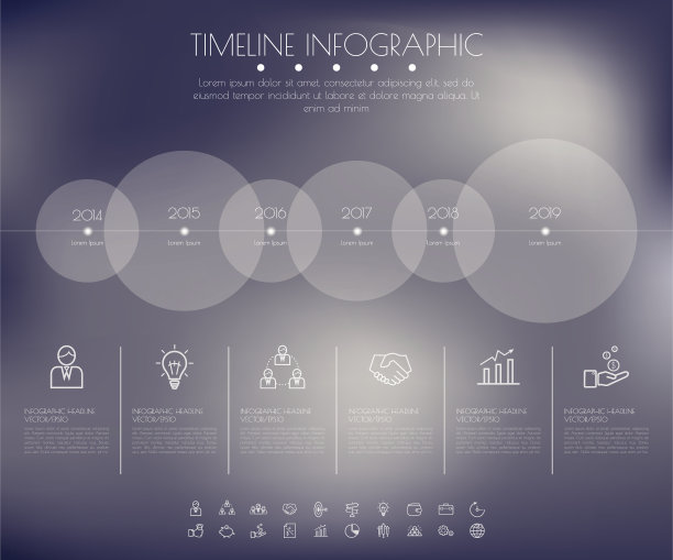 timeline