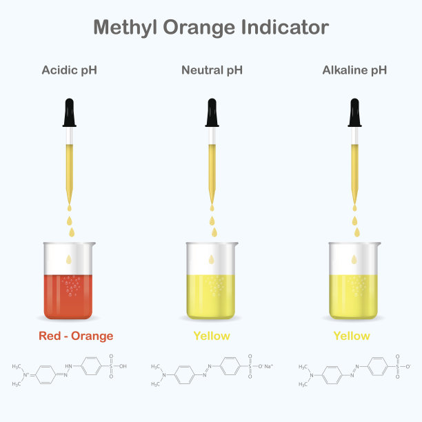 橙色,材料,化学制品