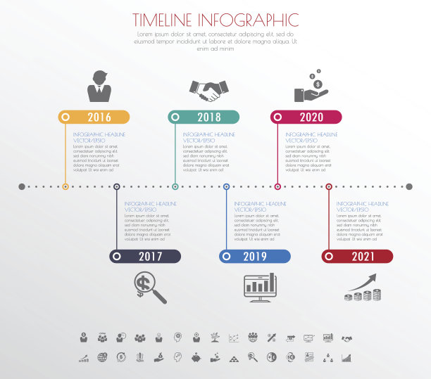 timeline