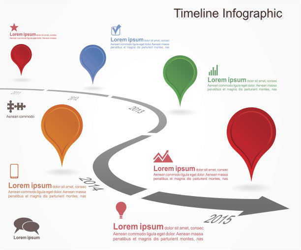 timeline