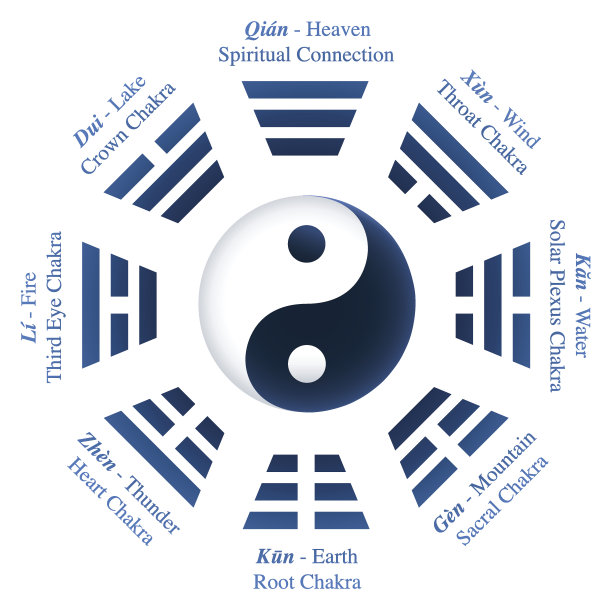 灵性,状态描述,绘画插图