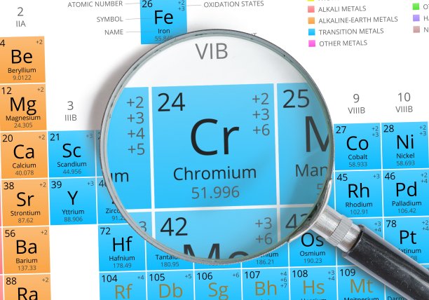 chrome