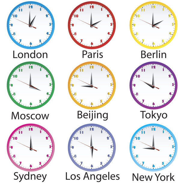 timeline