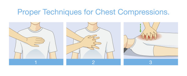 cpr