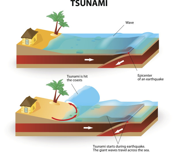 tsunami