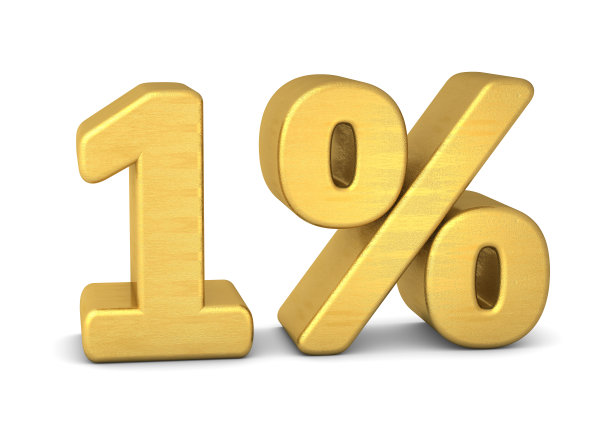 percentage