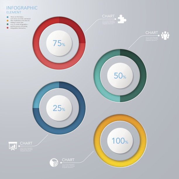 percentage