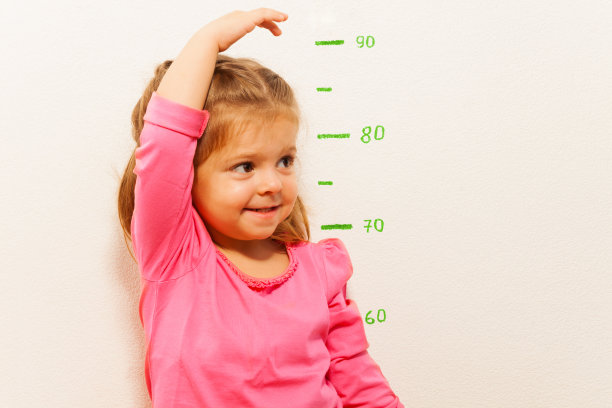 measures