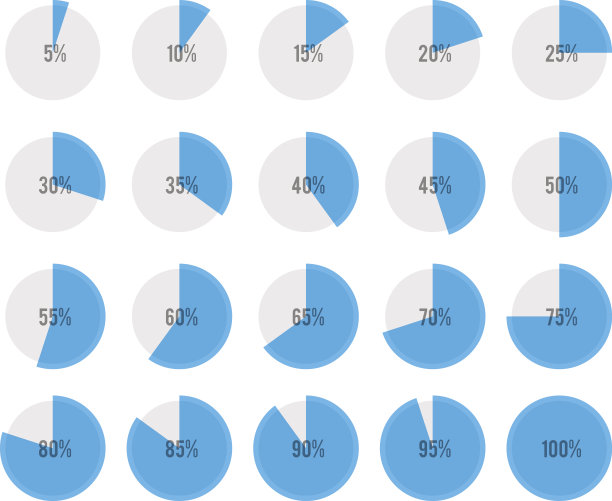 percentage