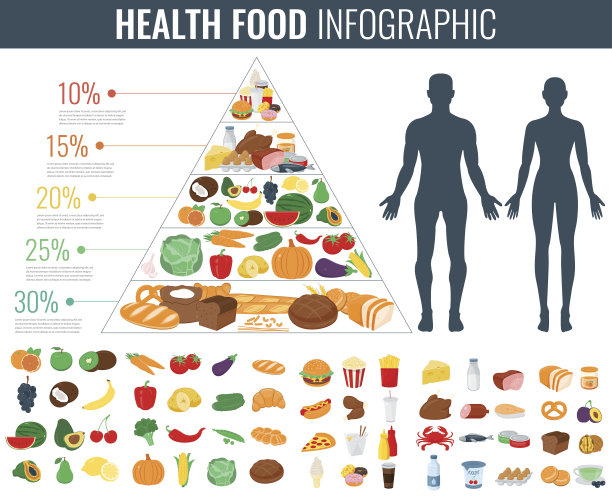 食物金字塔