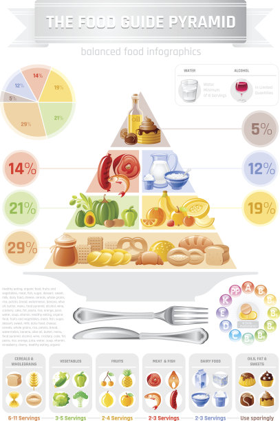 食物金字塔