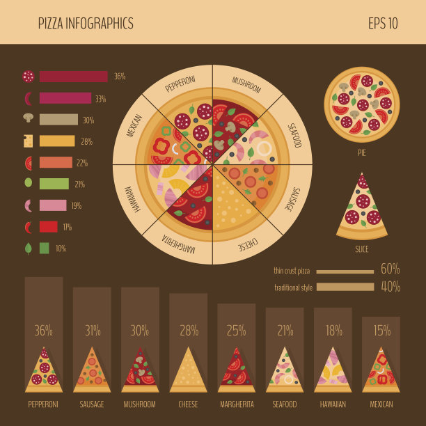 披萨 价格表