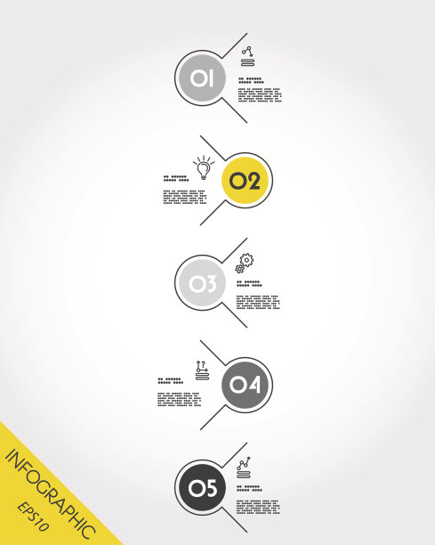 timeline