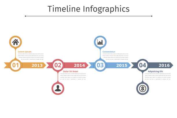 timeline