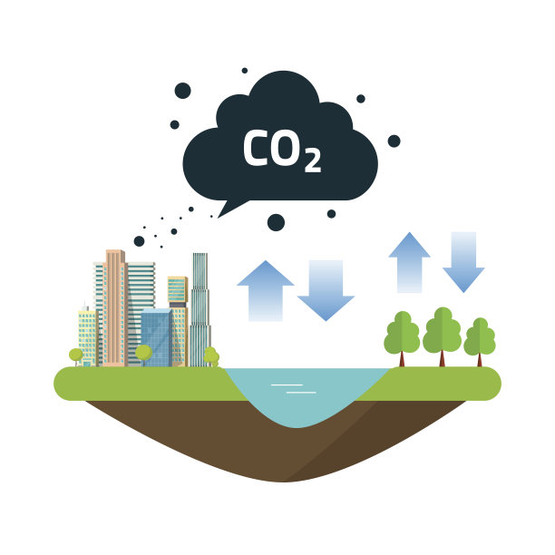 co2