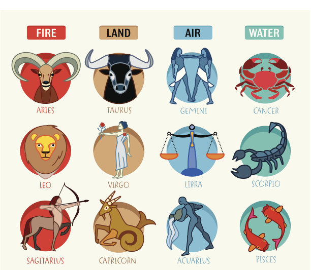aries