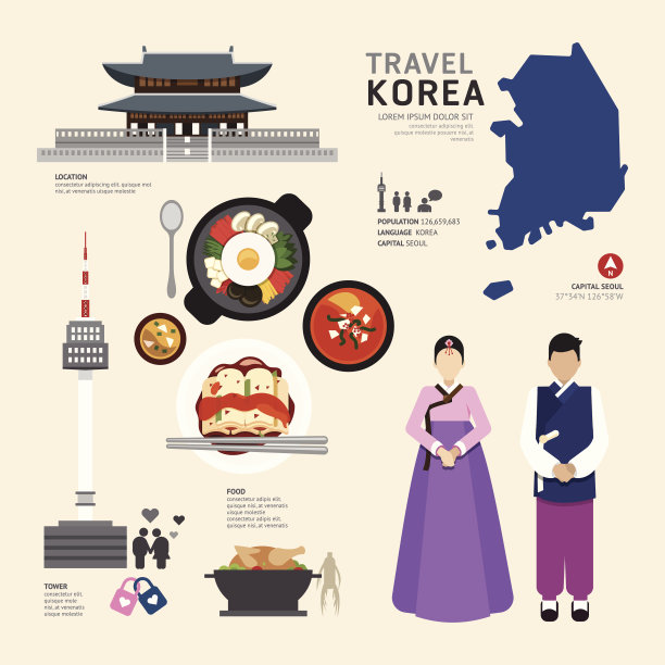 korea