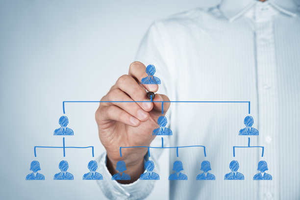 crm