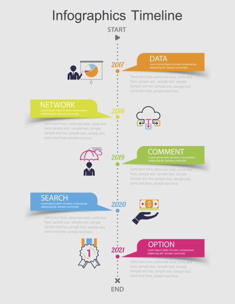 timeline