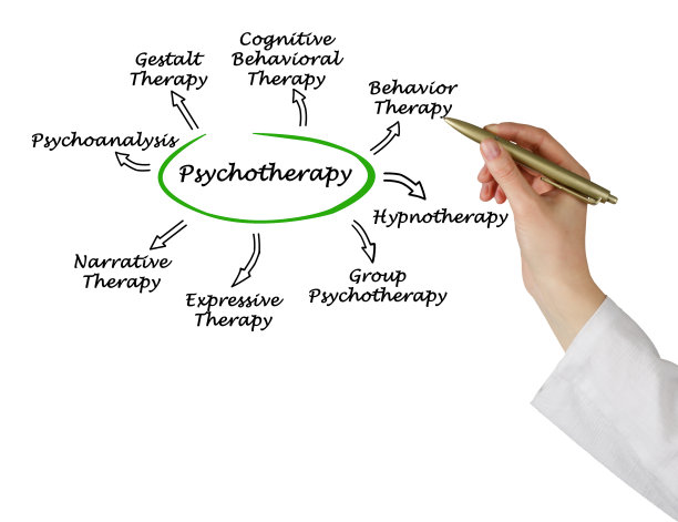 therapy