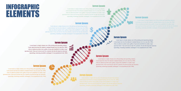gene