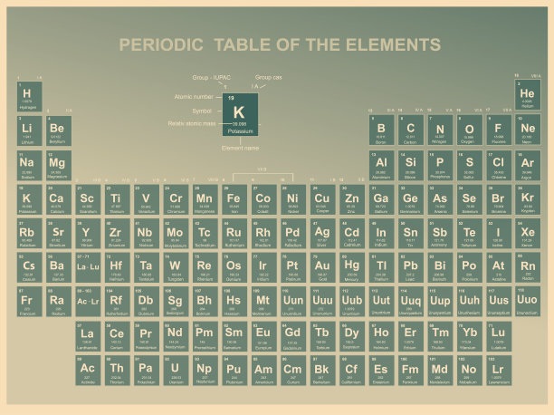 elements