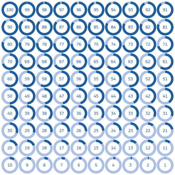 percentage