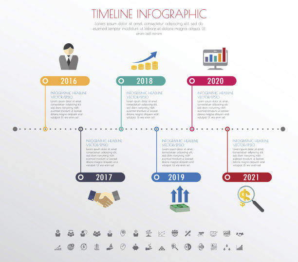 timeline