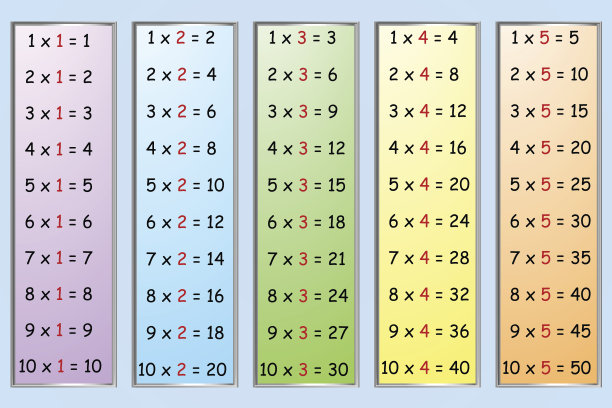 乘法口诀表