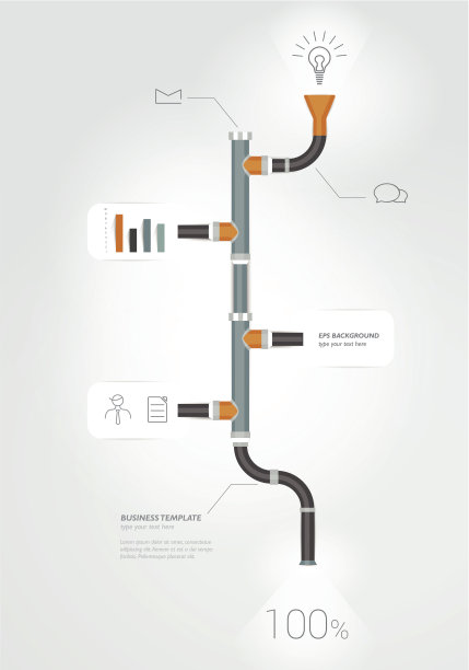 timeline