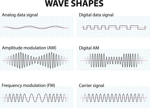 frequency