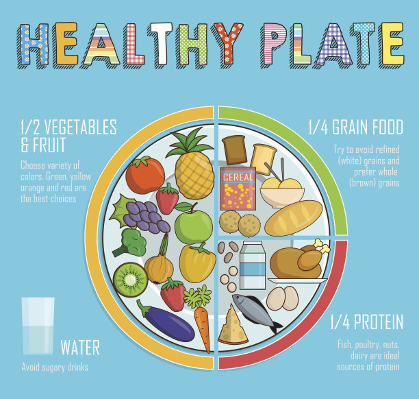 nutrition