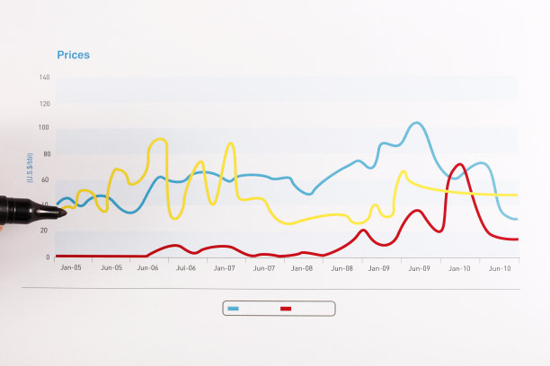 价格曲线图