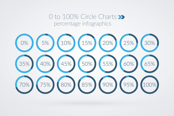 percentage