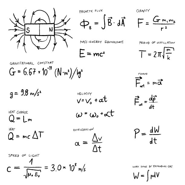 formulae