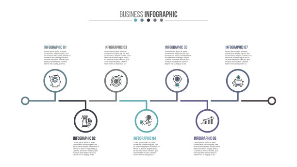 timeline