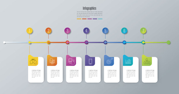timeline