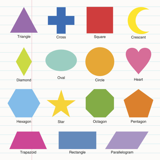 shapes