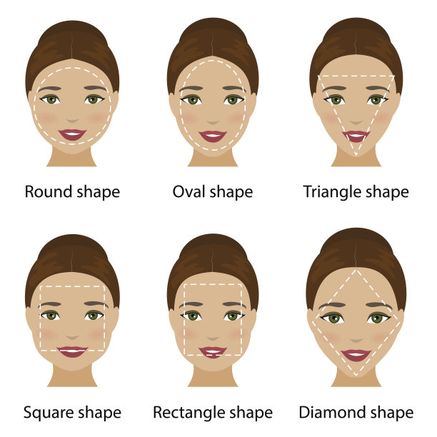 face