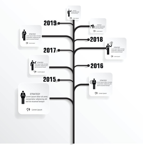 timeline