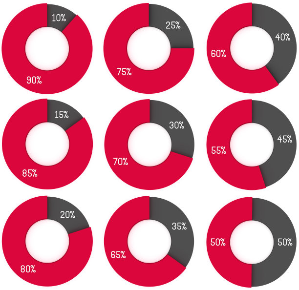 percentage