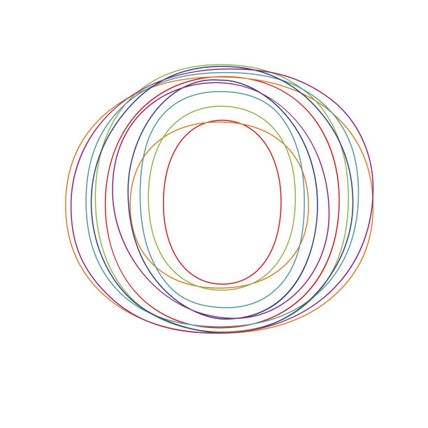 字母o