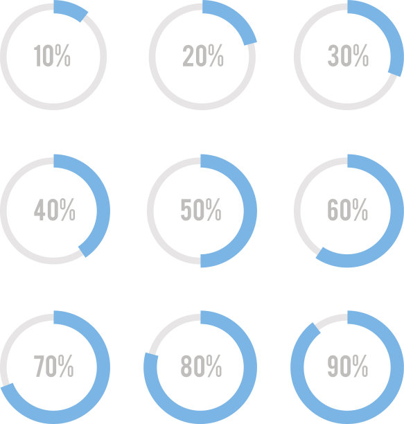 percentage