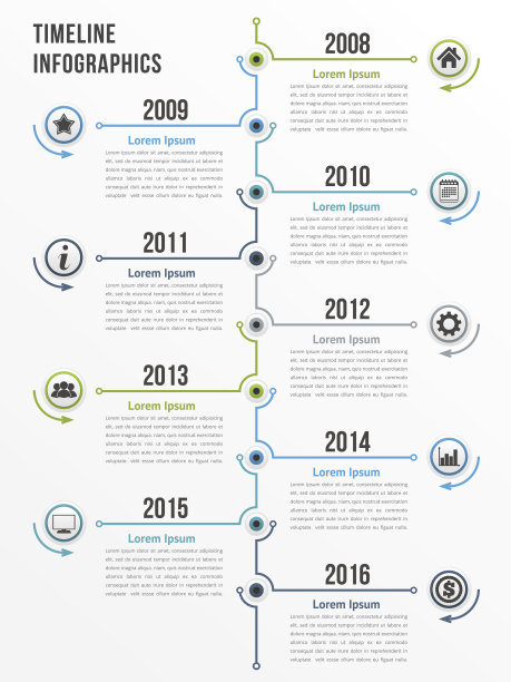 timeline