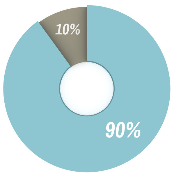 percentage