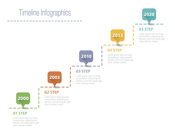 timeline
