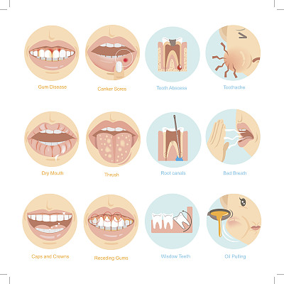 dental