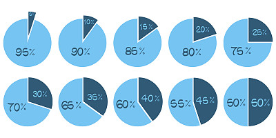 percentage